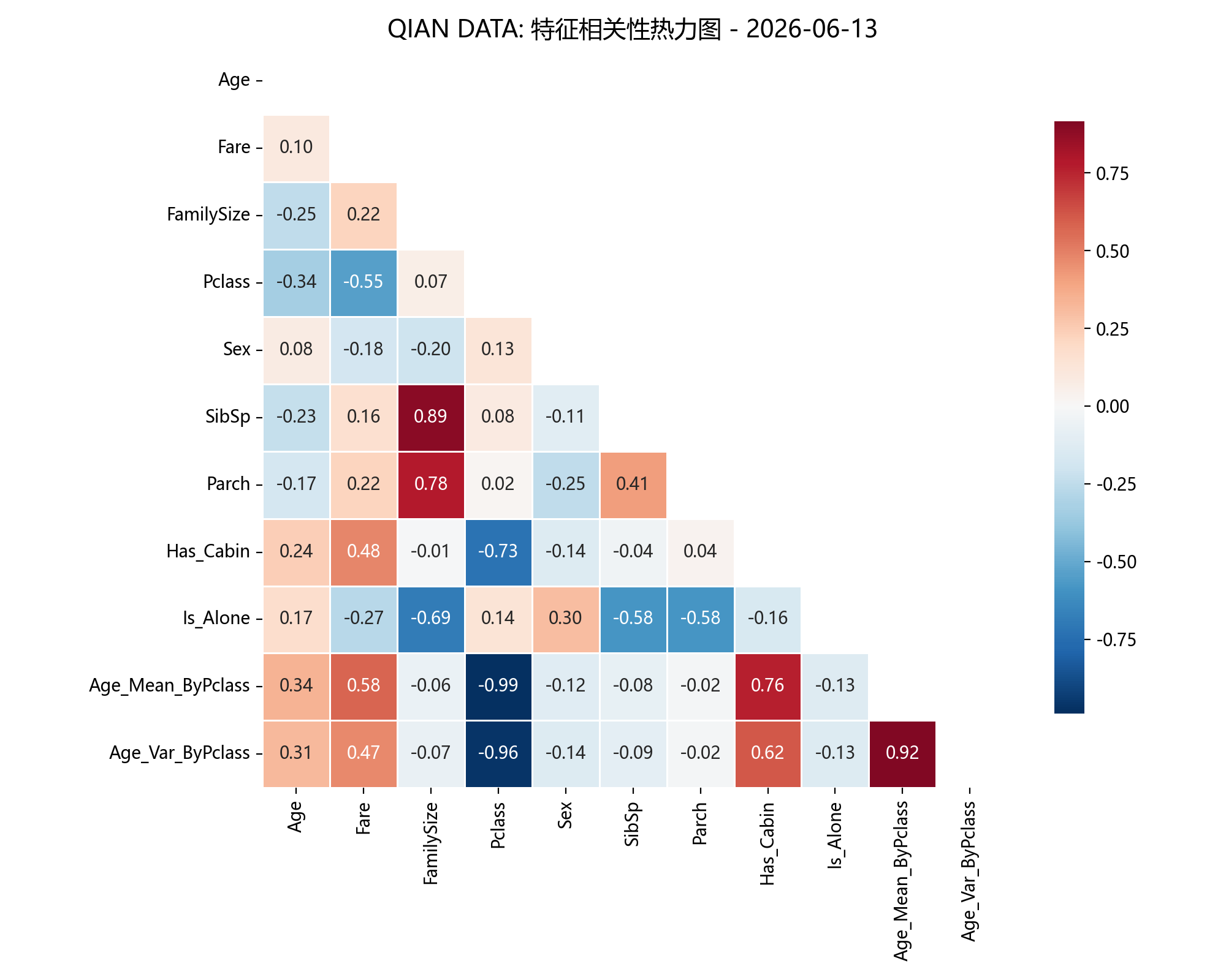 correlation_heatmap.png