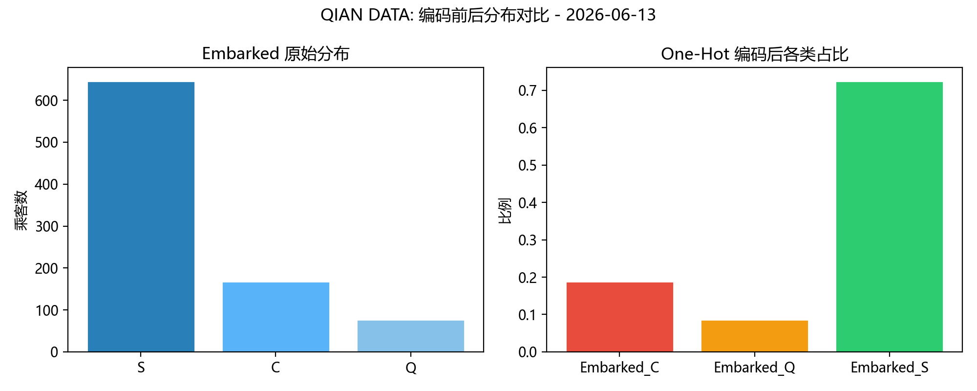 encoding_comparison.png