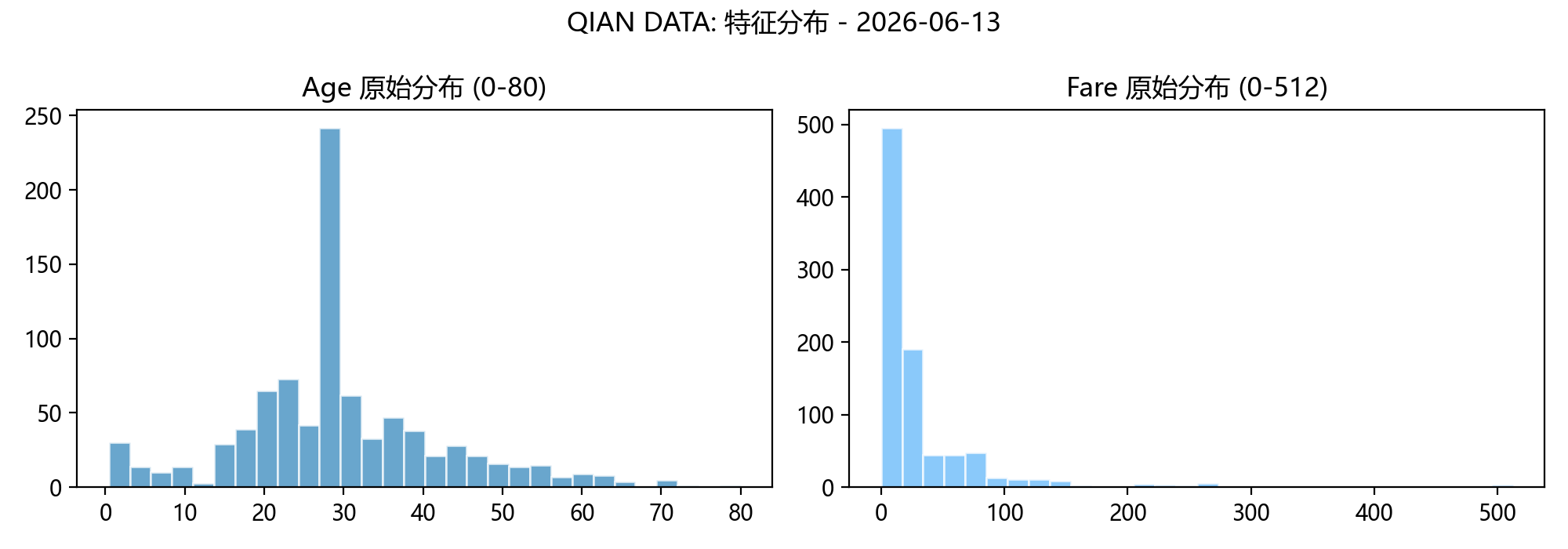 feature_distributions.png