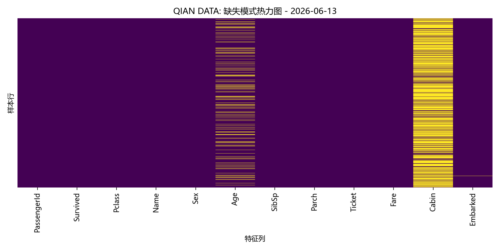 missing_heatmap.png