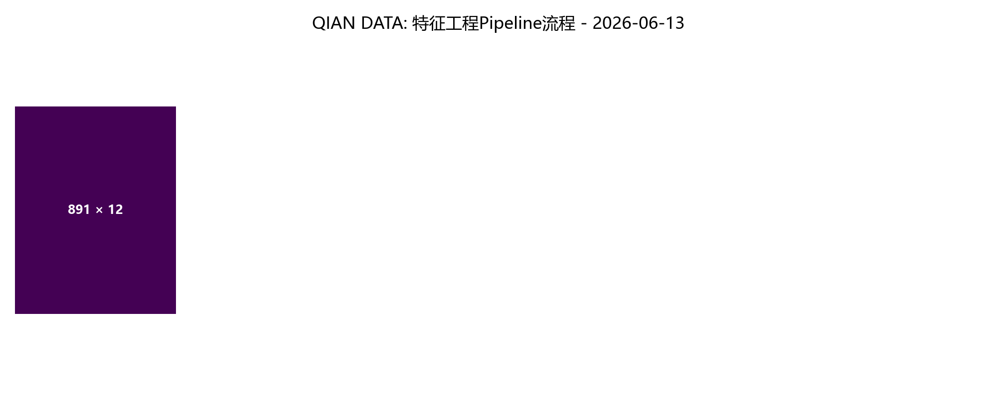pipeline_flow.png