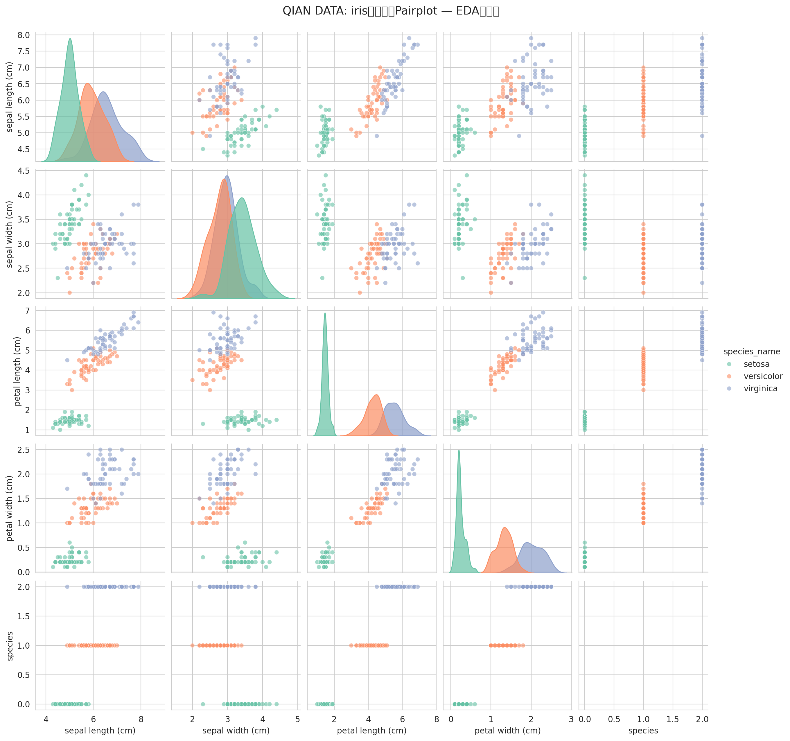 pairplot_iris.png
