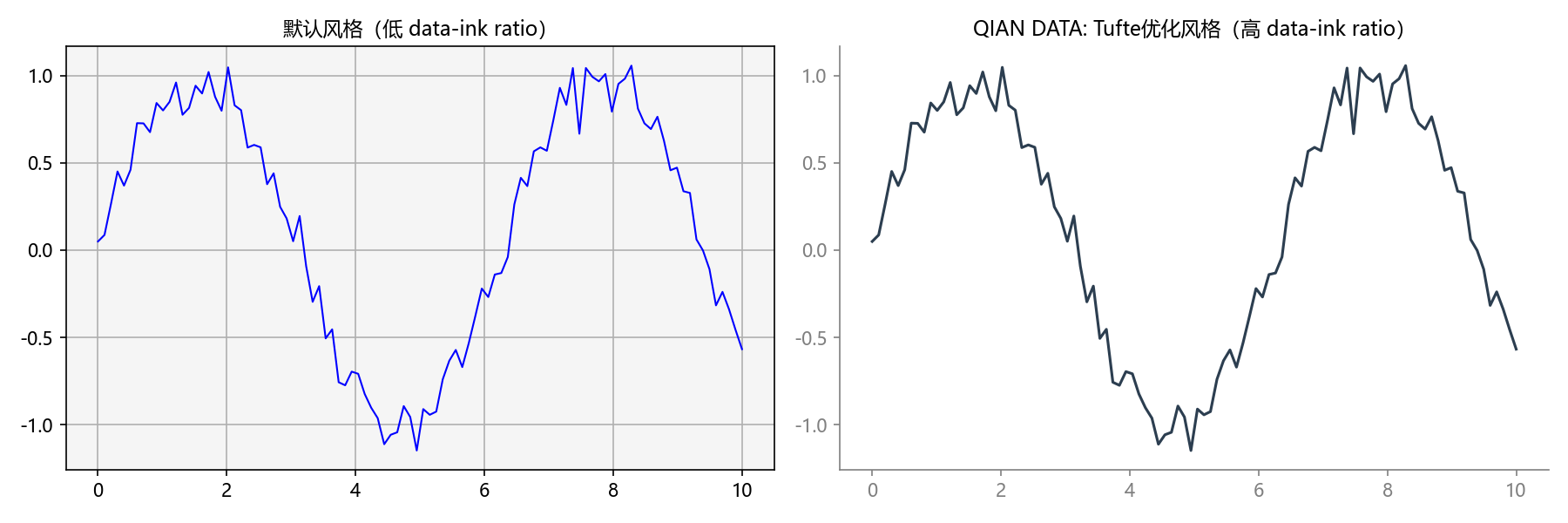 tufte_contrast.png