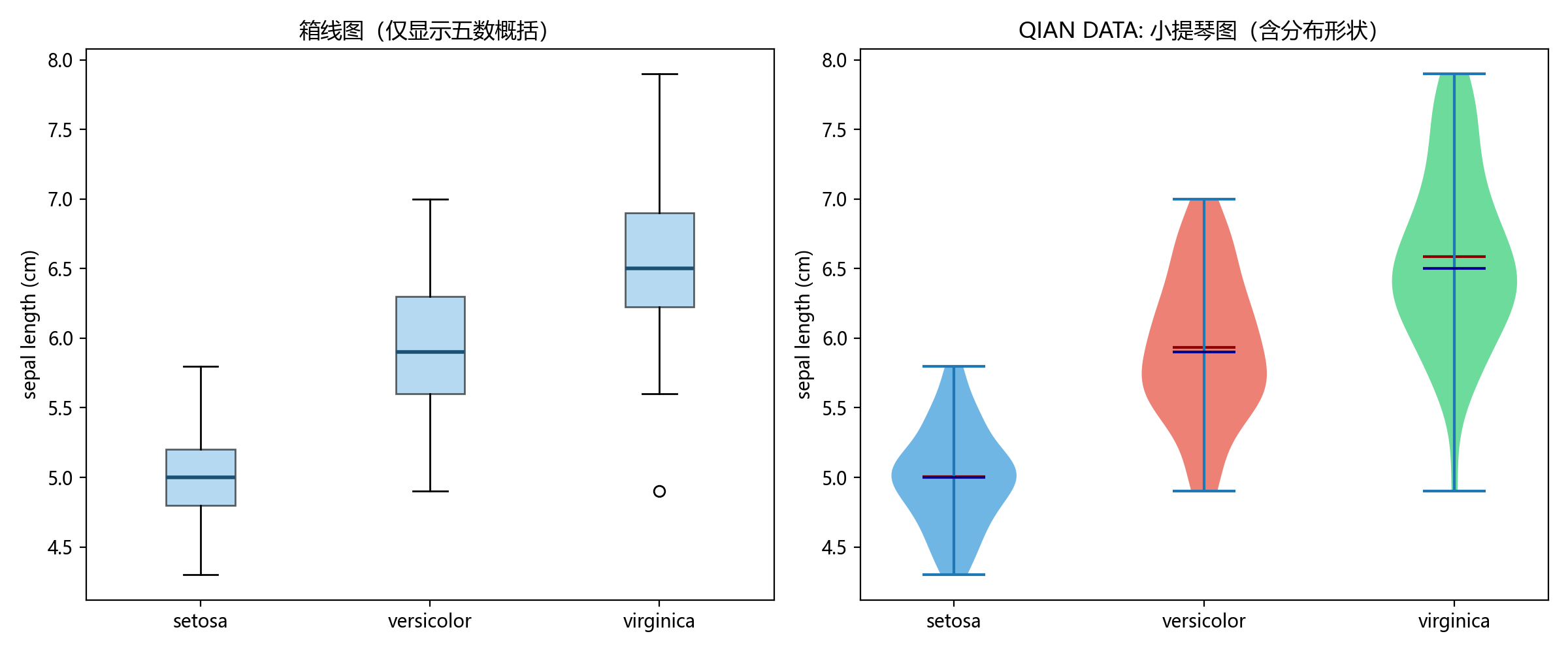 violin_vs_box.png