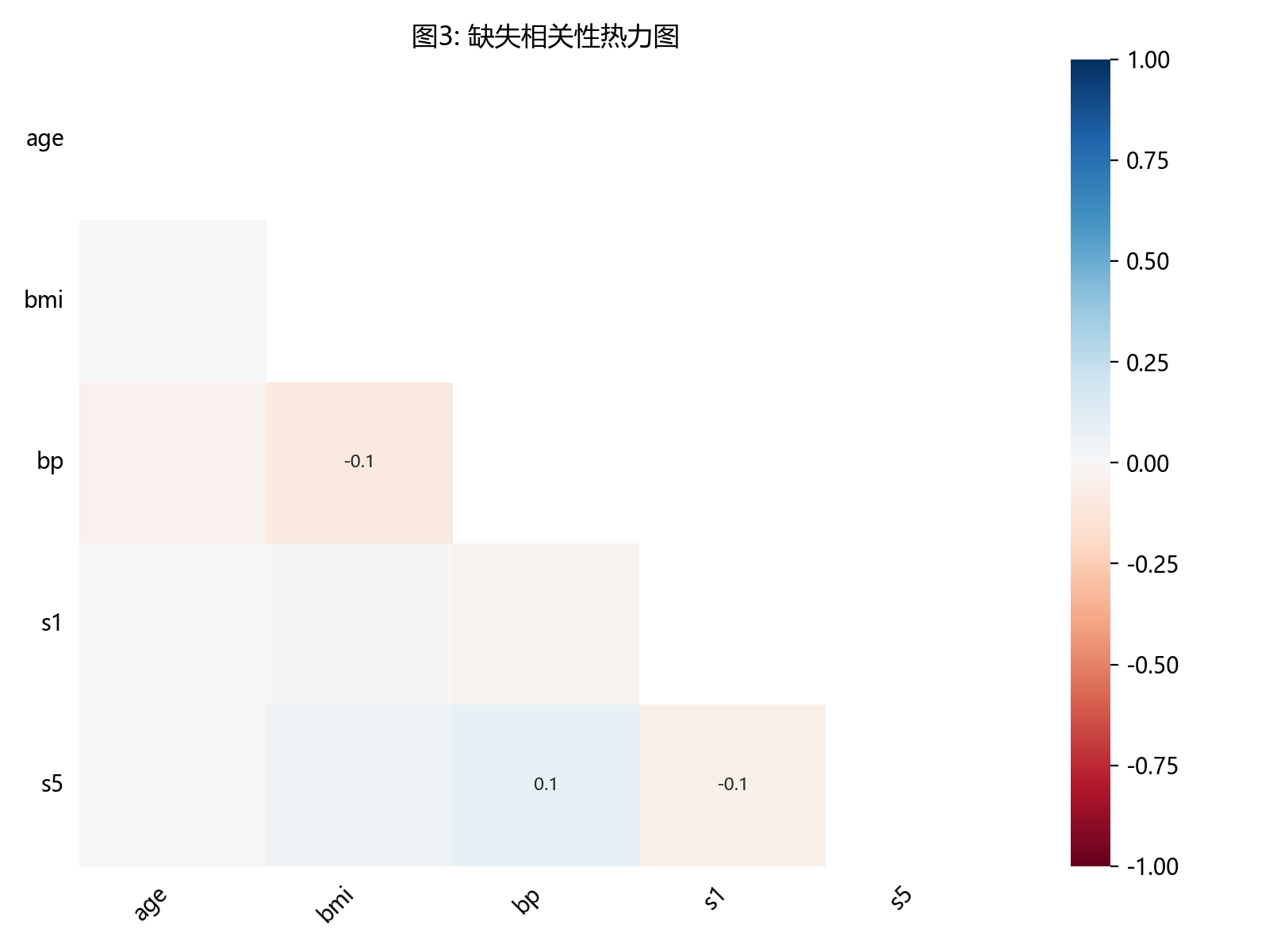 missingno_heatmap.png