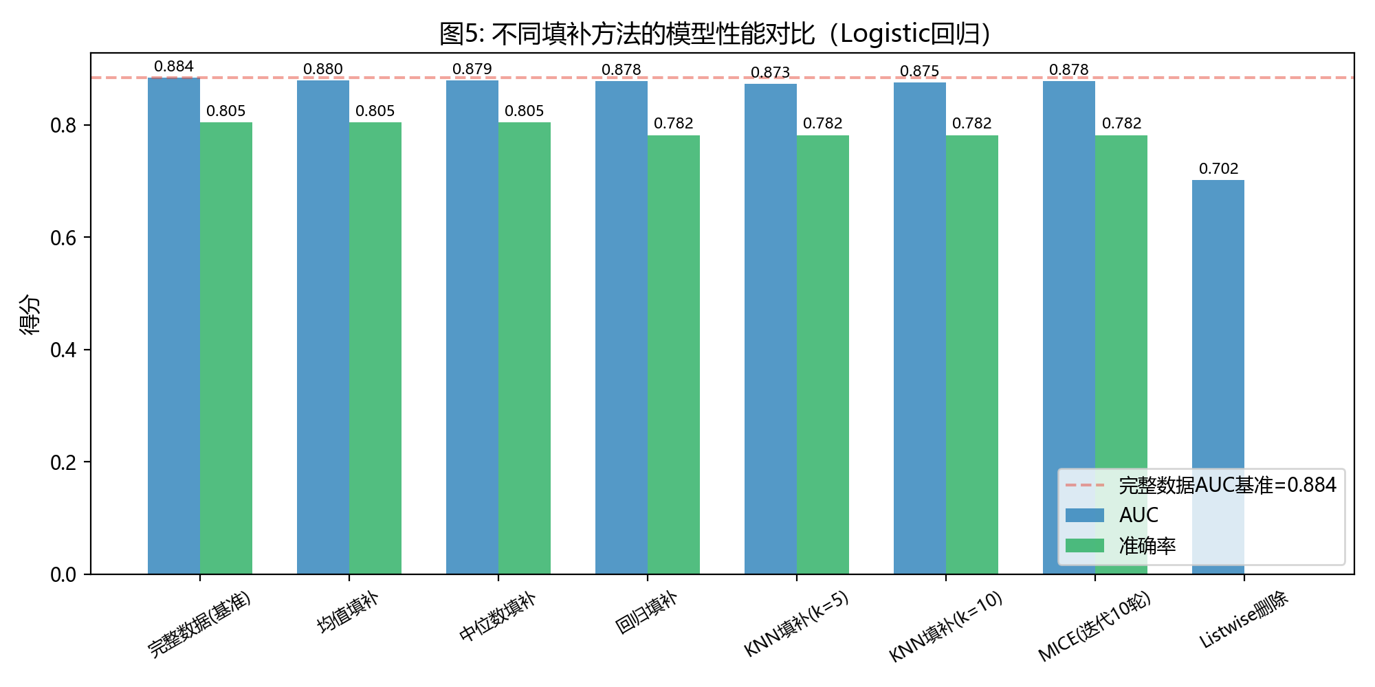model_performance_comparison.png
