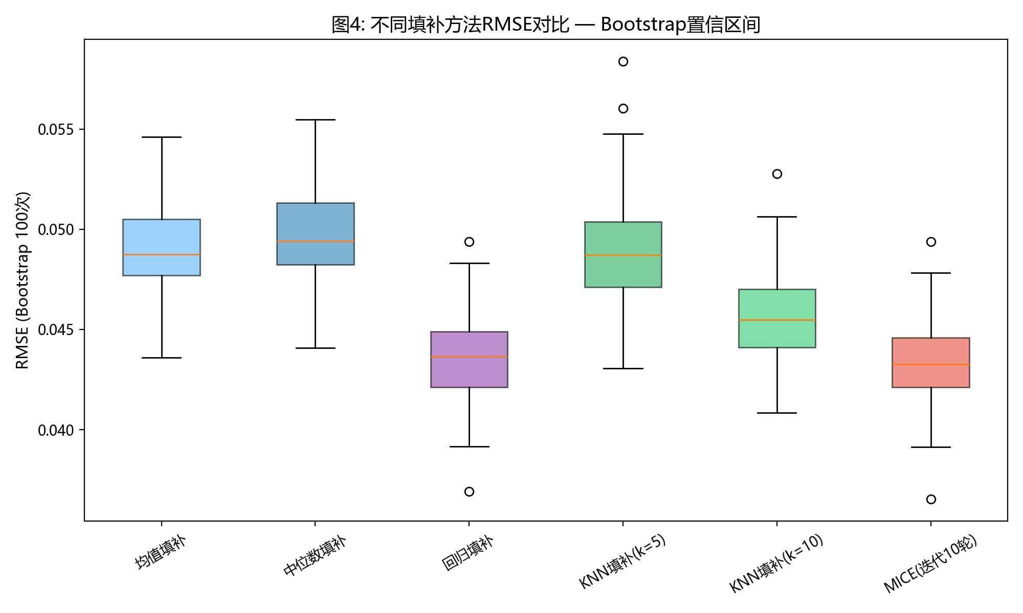 rmse_comparison_boxplot.png