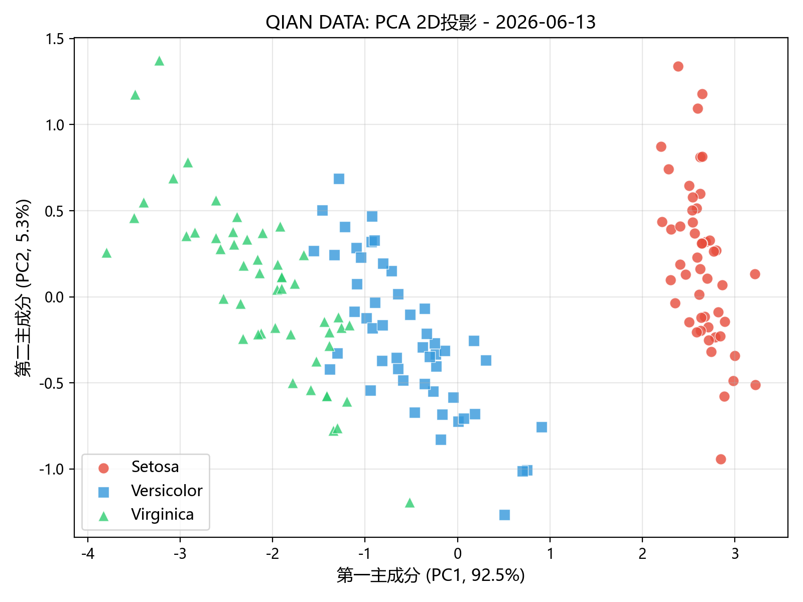 pca_2d_projection.png