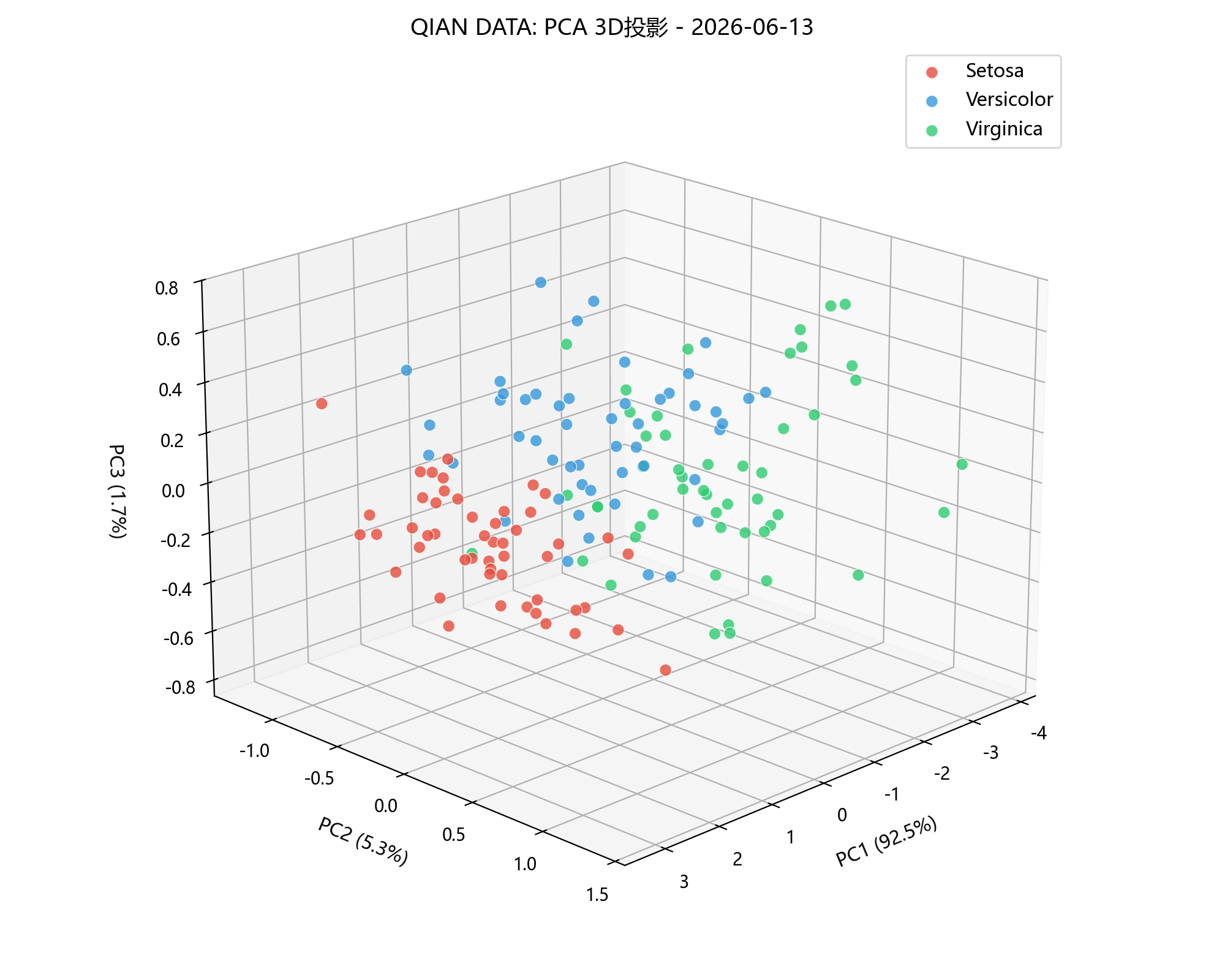pca_3d_projection.png