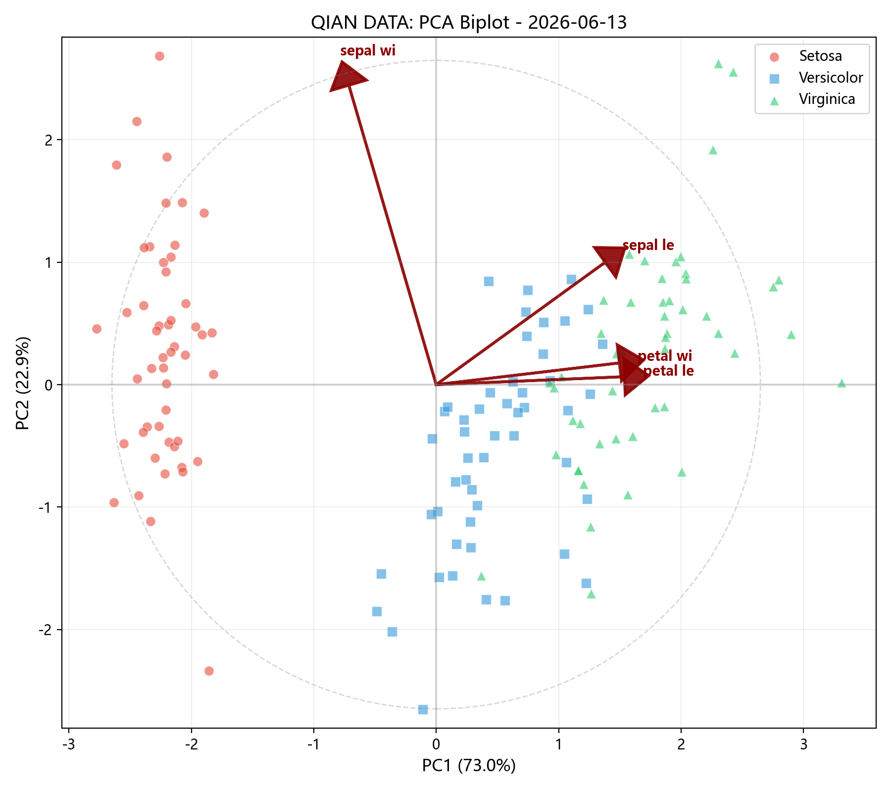 pca_biplot.png