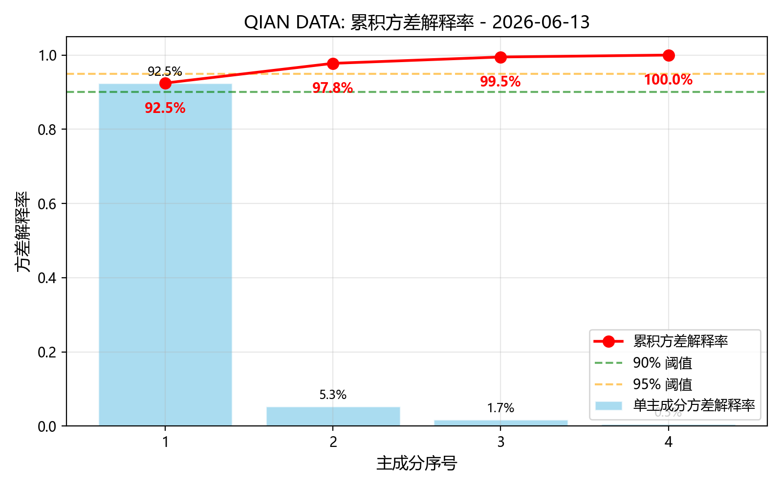 pca_cumulative.png