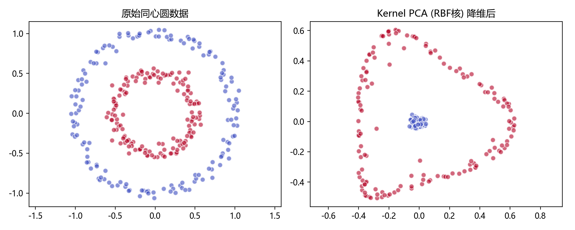 pca_kernel_pca.png