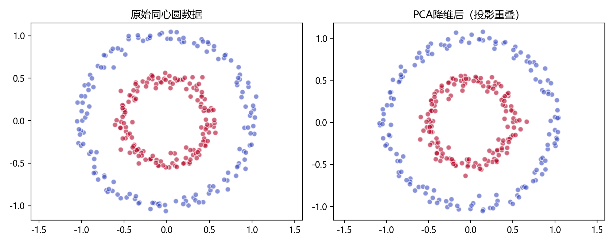 pca_nonlinear_failure.png