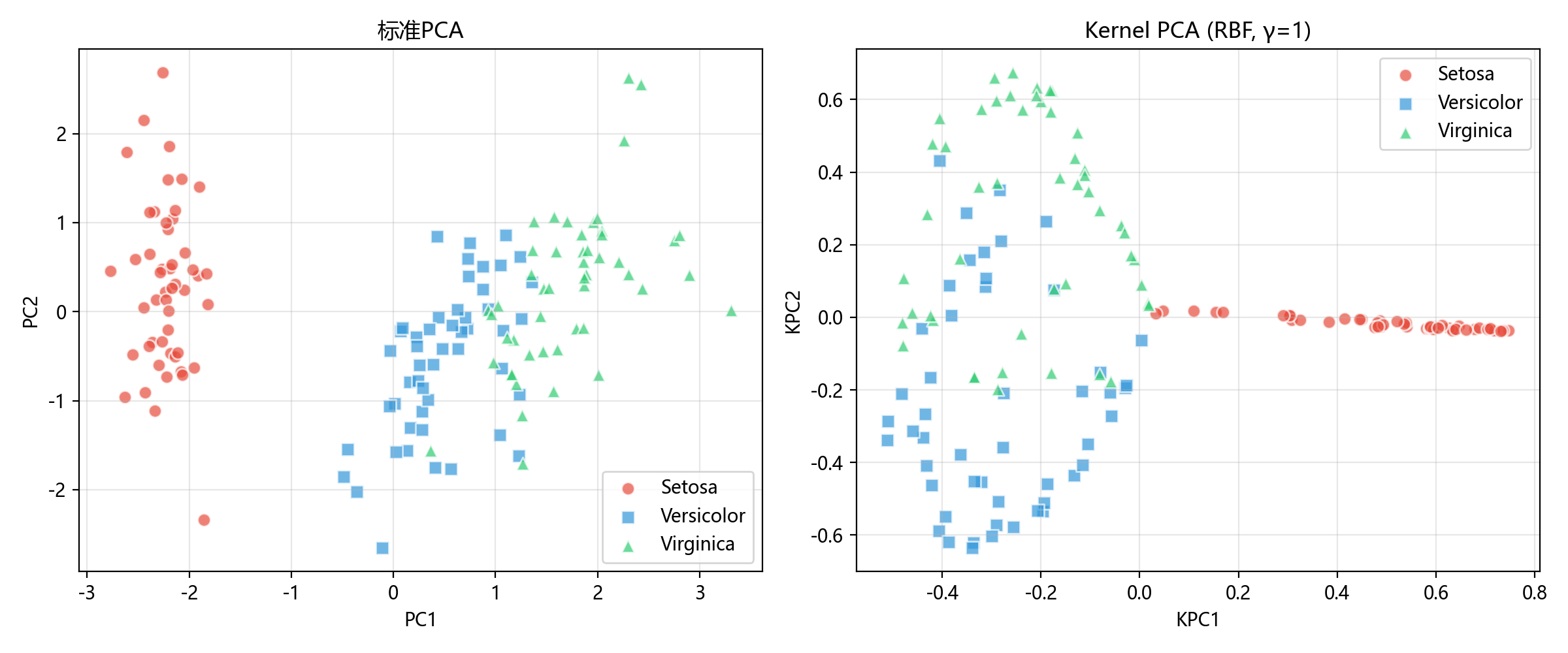 pca_vs_kpca_iris.png