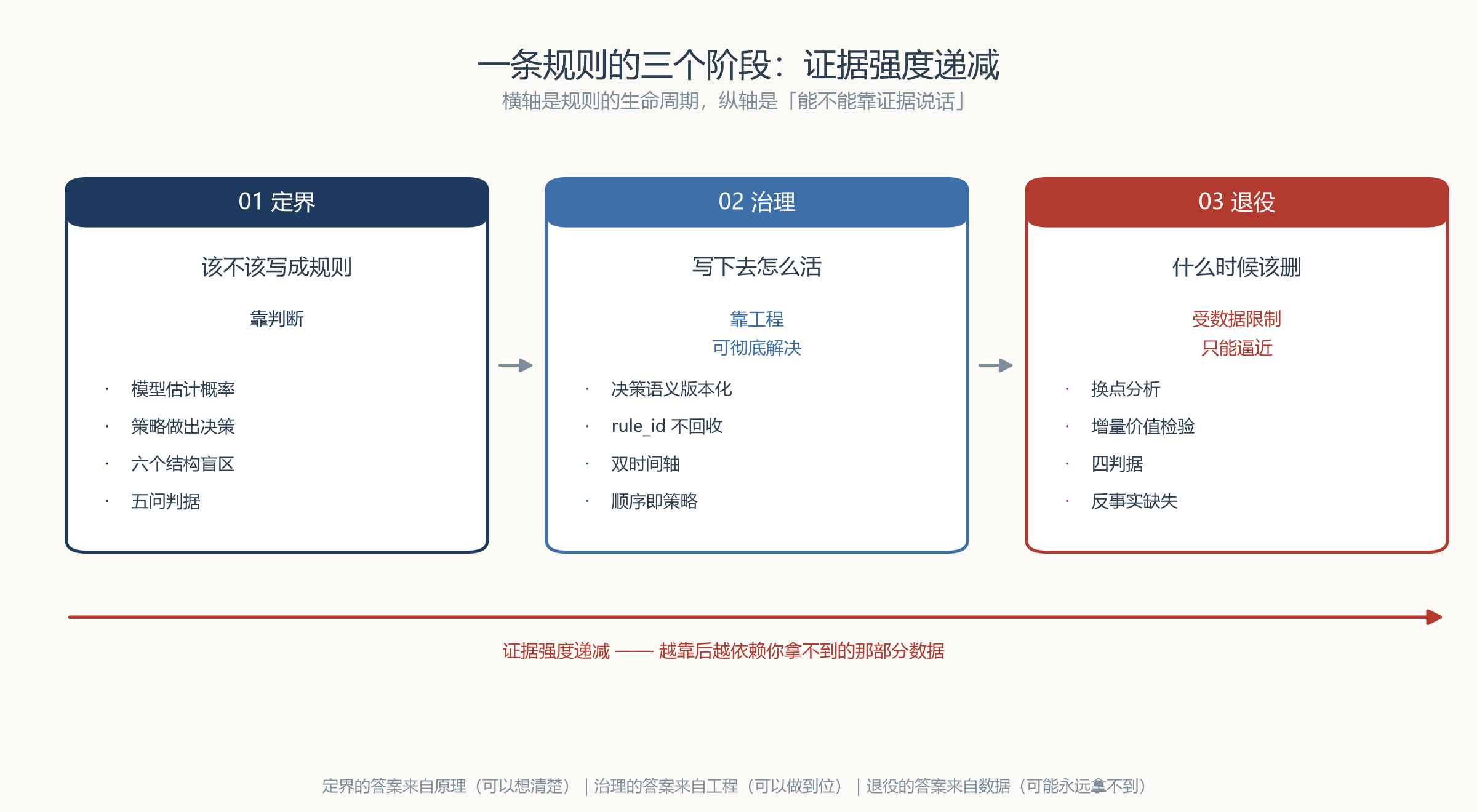 三环闭环