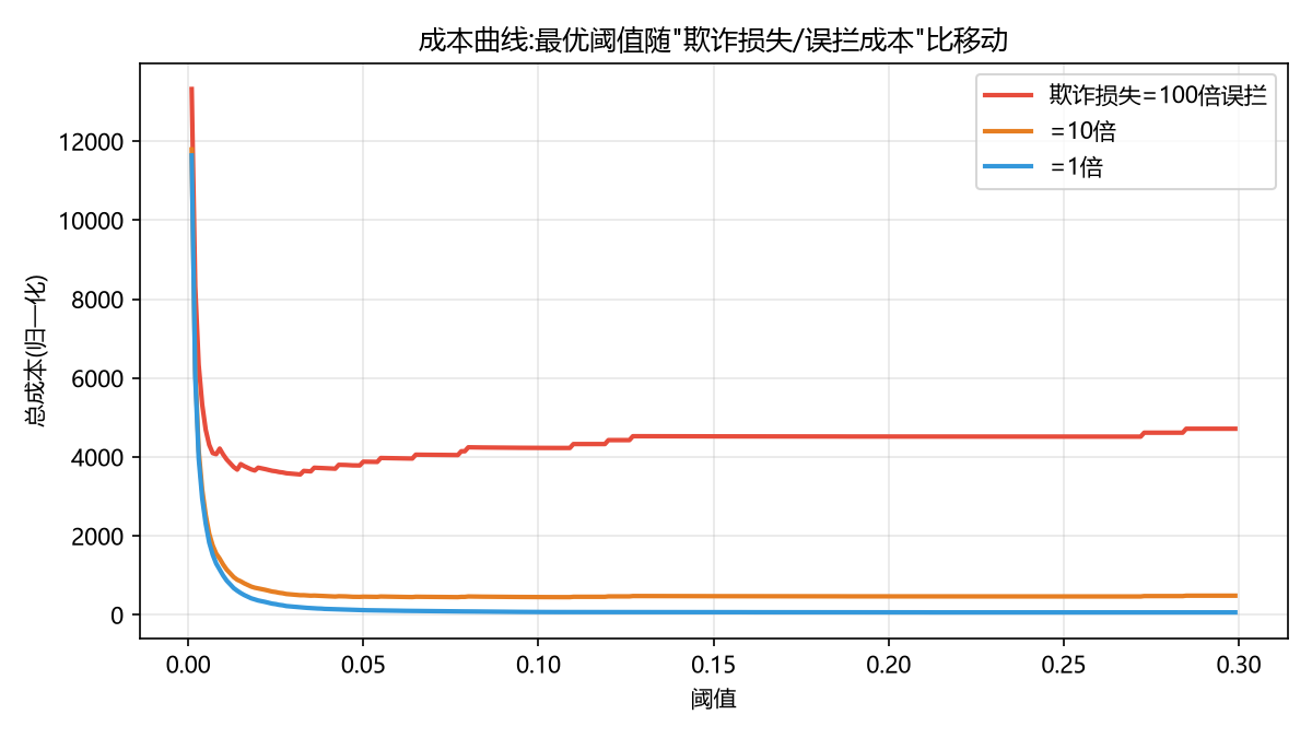 成本曲线