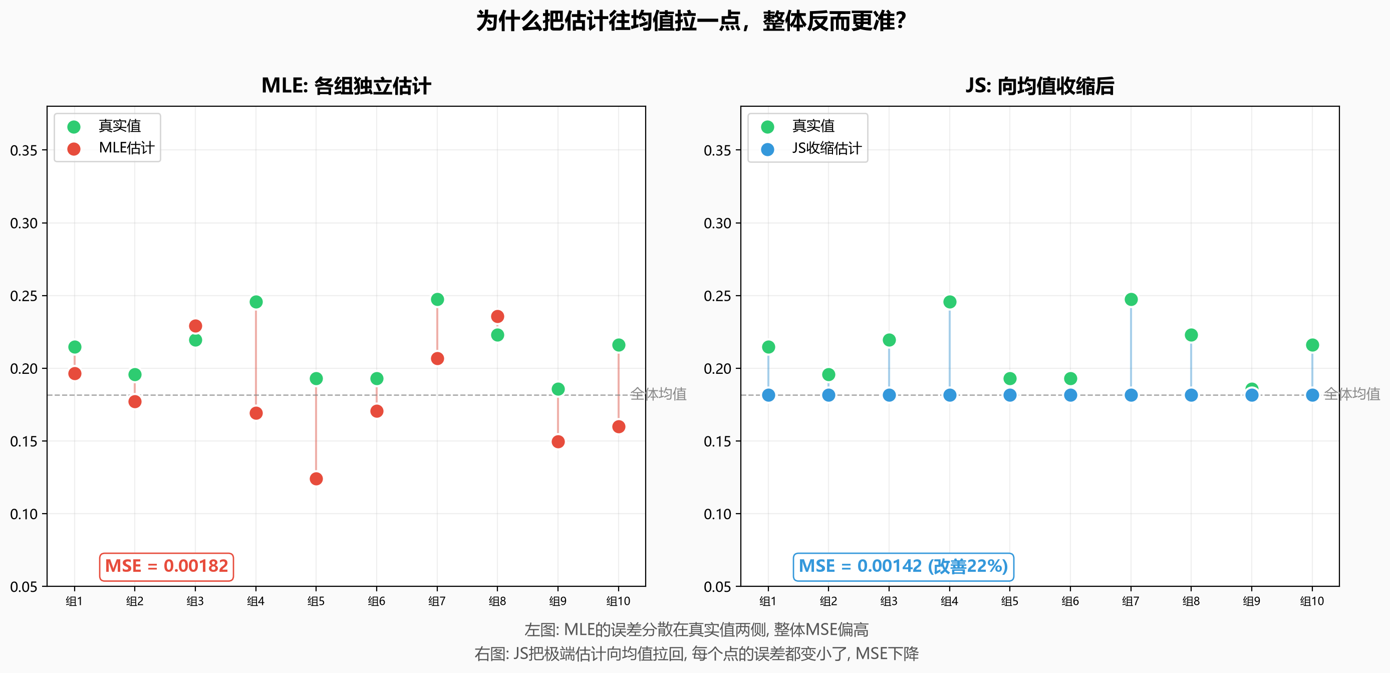 JS收缩示意图
