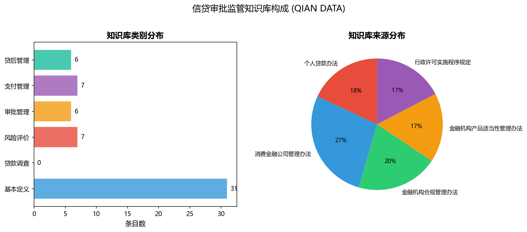 知识库构成
