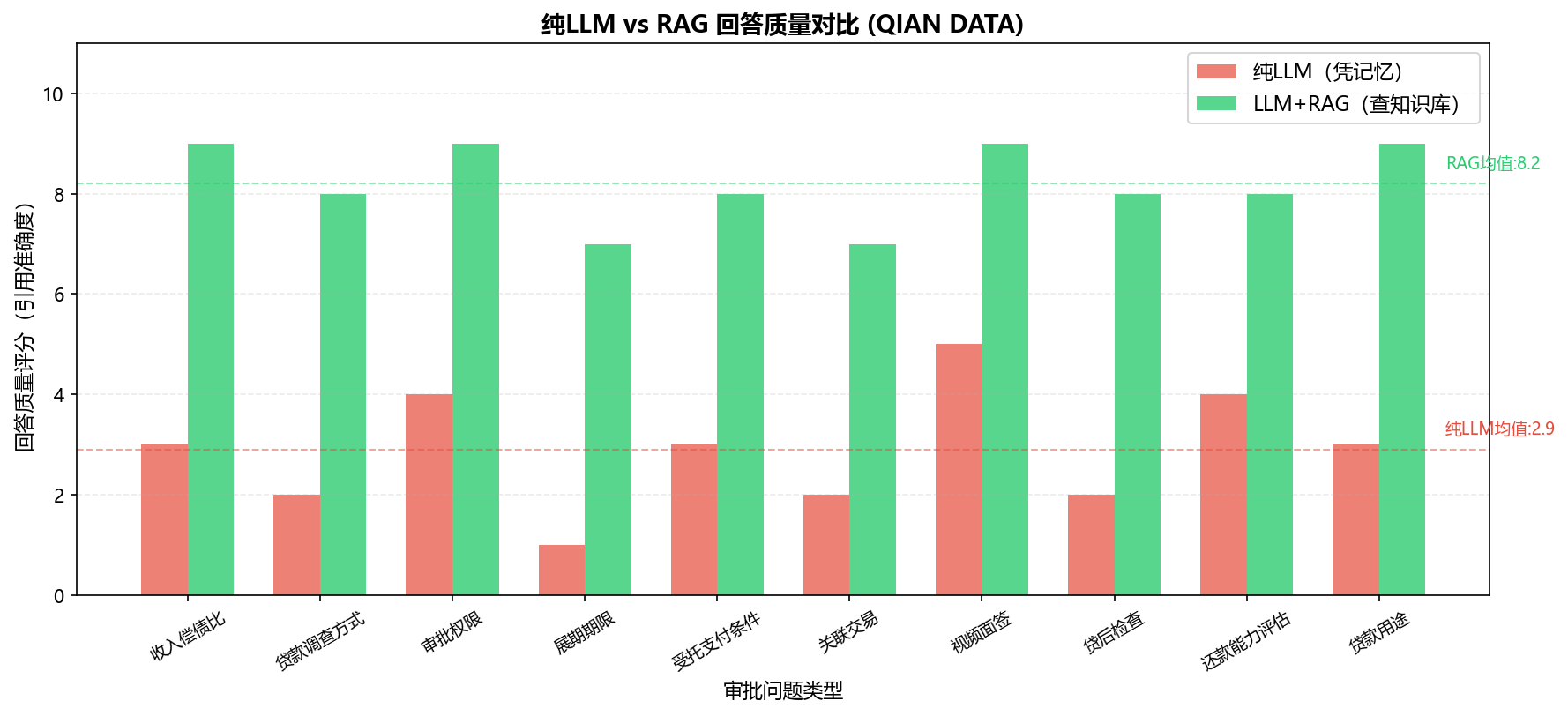 RAG对比